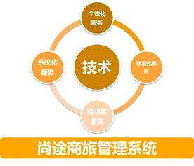 一個思維，兩個趨勢 做好中國商旅管理服務與游戲開發的融合發展